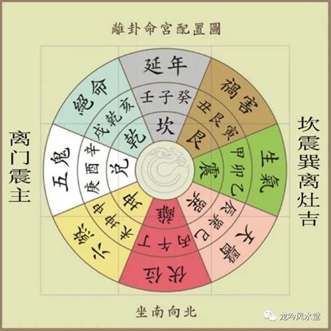 八字風水方位|八宅风水的吉凶方位解析